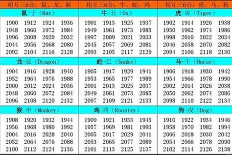 1928年屬什麼|1928年属什么生肖 1928年生肖的总体命运